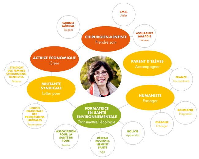 Nathalie Ferrand-Lefranc, Collectif pour Albi, Municipales 2020